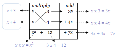 factorization table